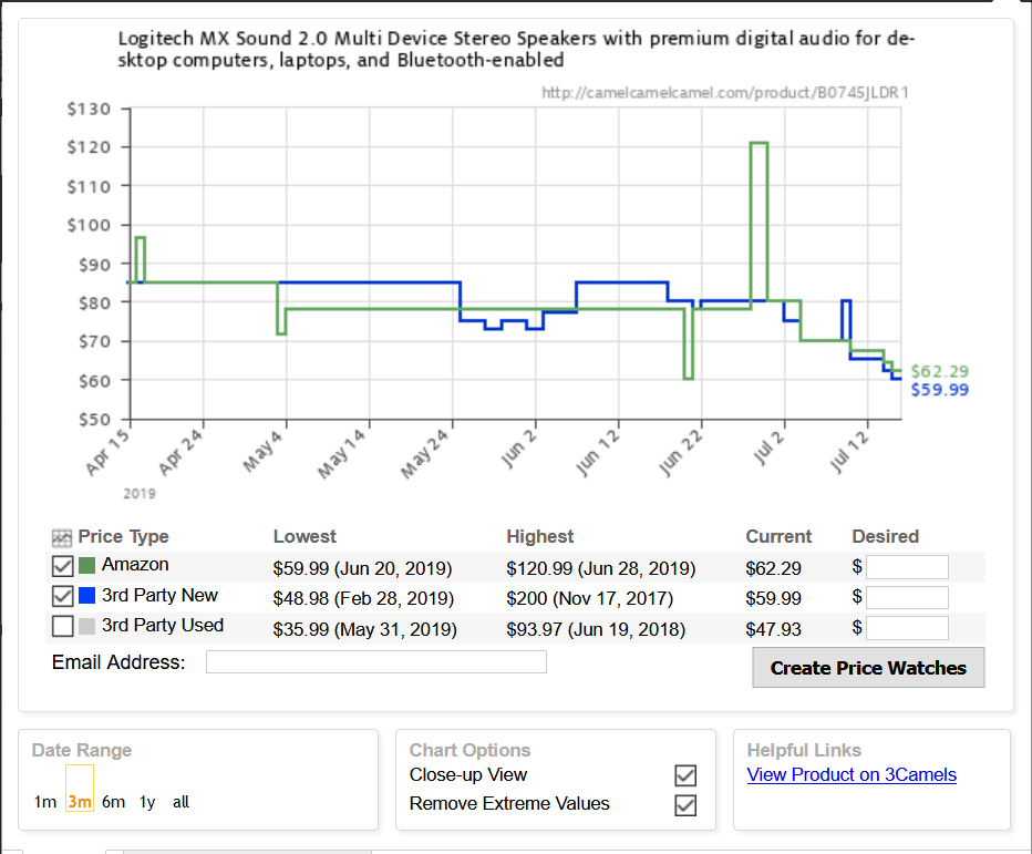 A screenshot of the camel camel camel app tracking the Logitech MX 2.0 speakers.