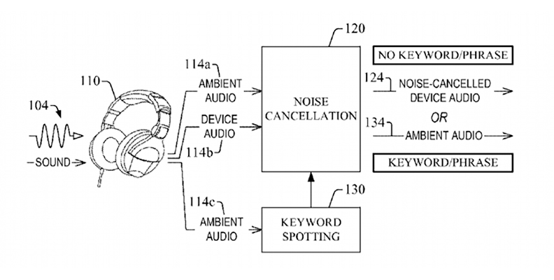 Amazon patent