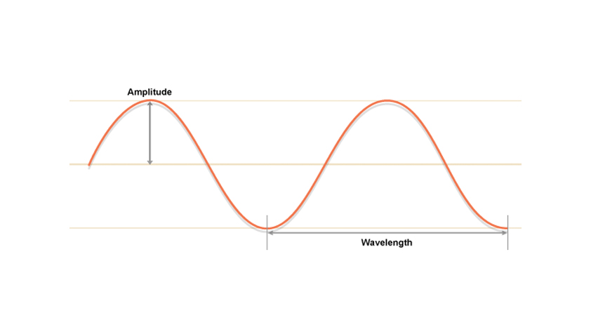 How do active noise canceling (ANC) headphones work? - SoundGuys