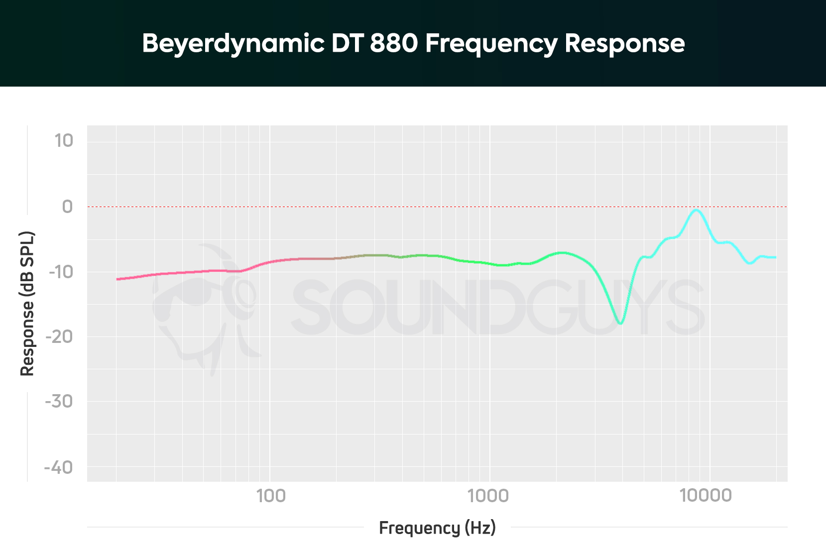 Beyerdynamic Dt 880 Pro Review Soundguys