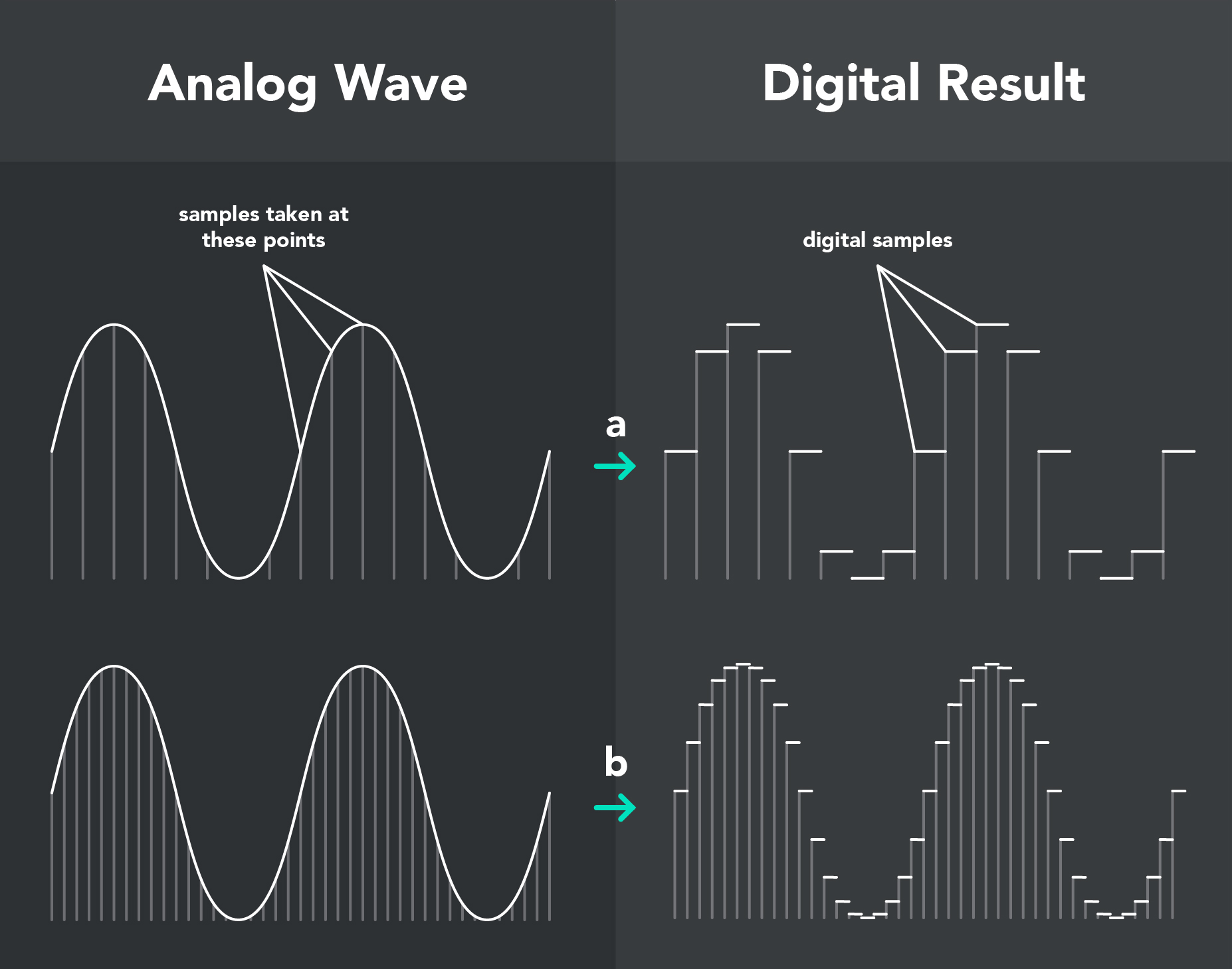 DAC/AMP là gì? Chúng có thật sự cần thiết?