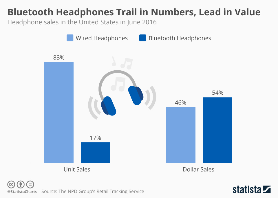 Headphone Jack Size Chart