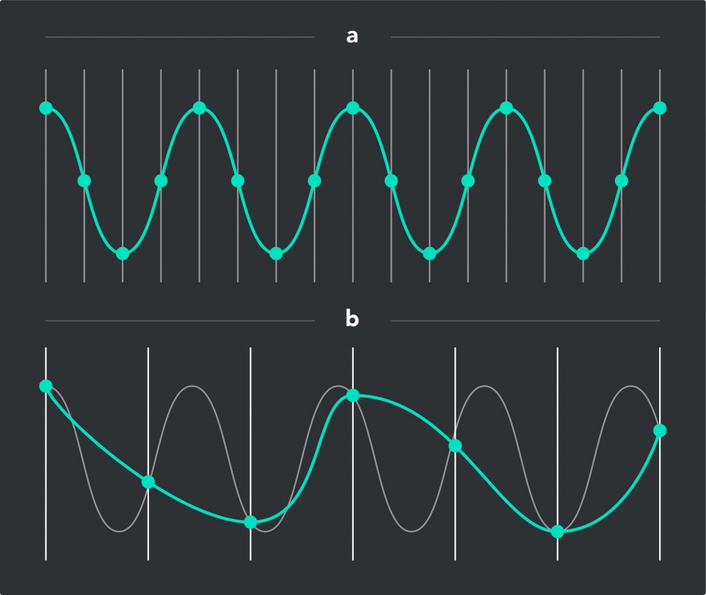 A diagram showing jitter.