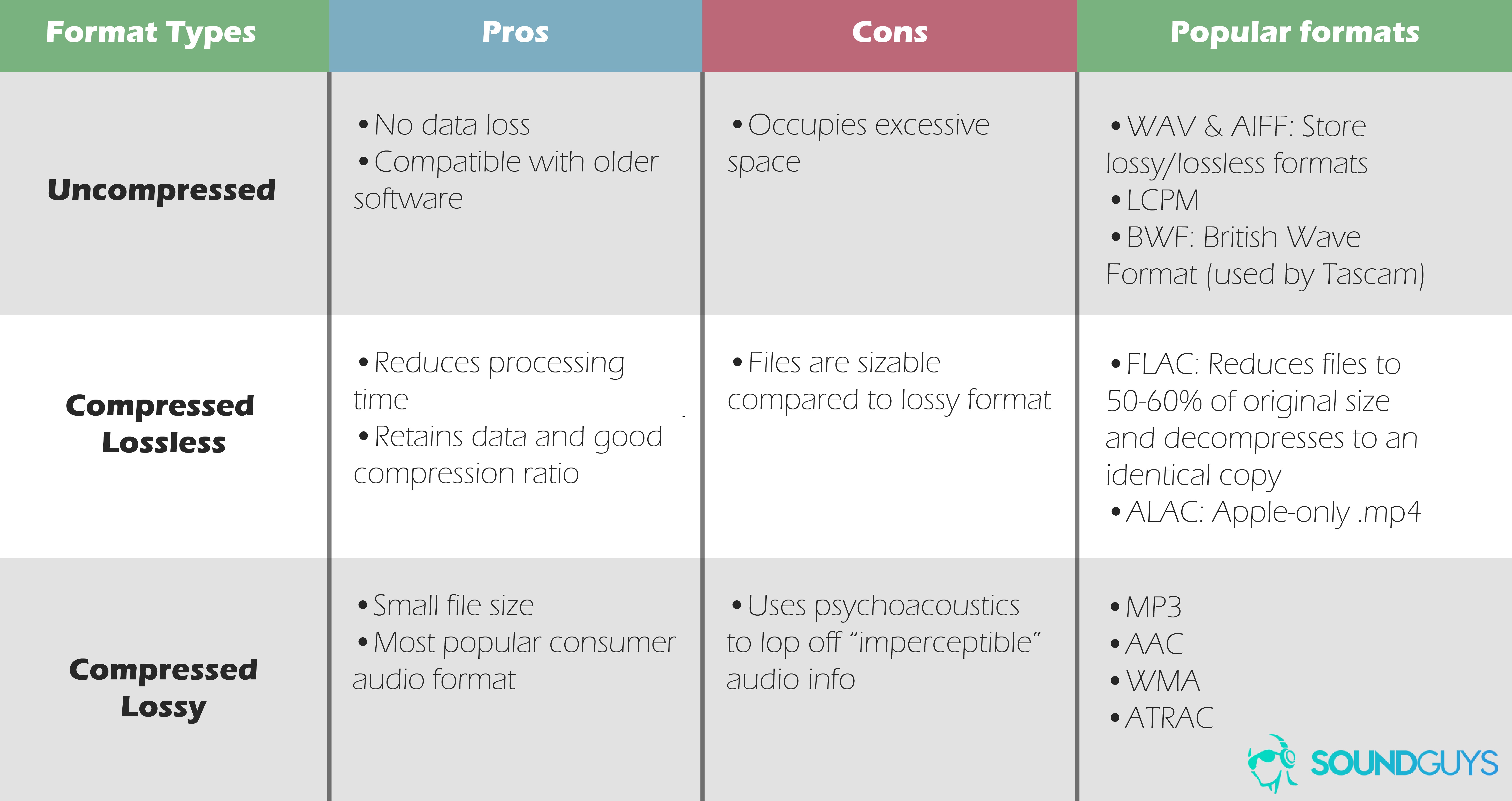 Sbc Comparison Chart