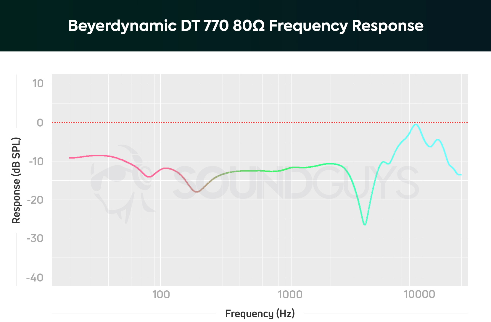 Dt 990 ачх. Dt 770 pro ачх. Ачх dt 770 pro 80 ohm. Ачх байердинамик 770 про. Ачх dt 770 pro 250 ohm.
