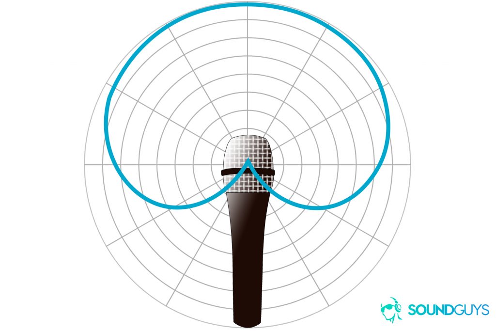 An example of a polar chart detailing the pickup pattern of a cardioid microphone