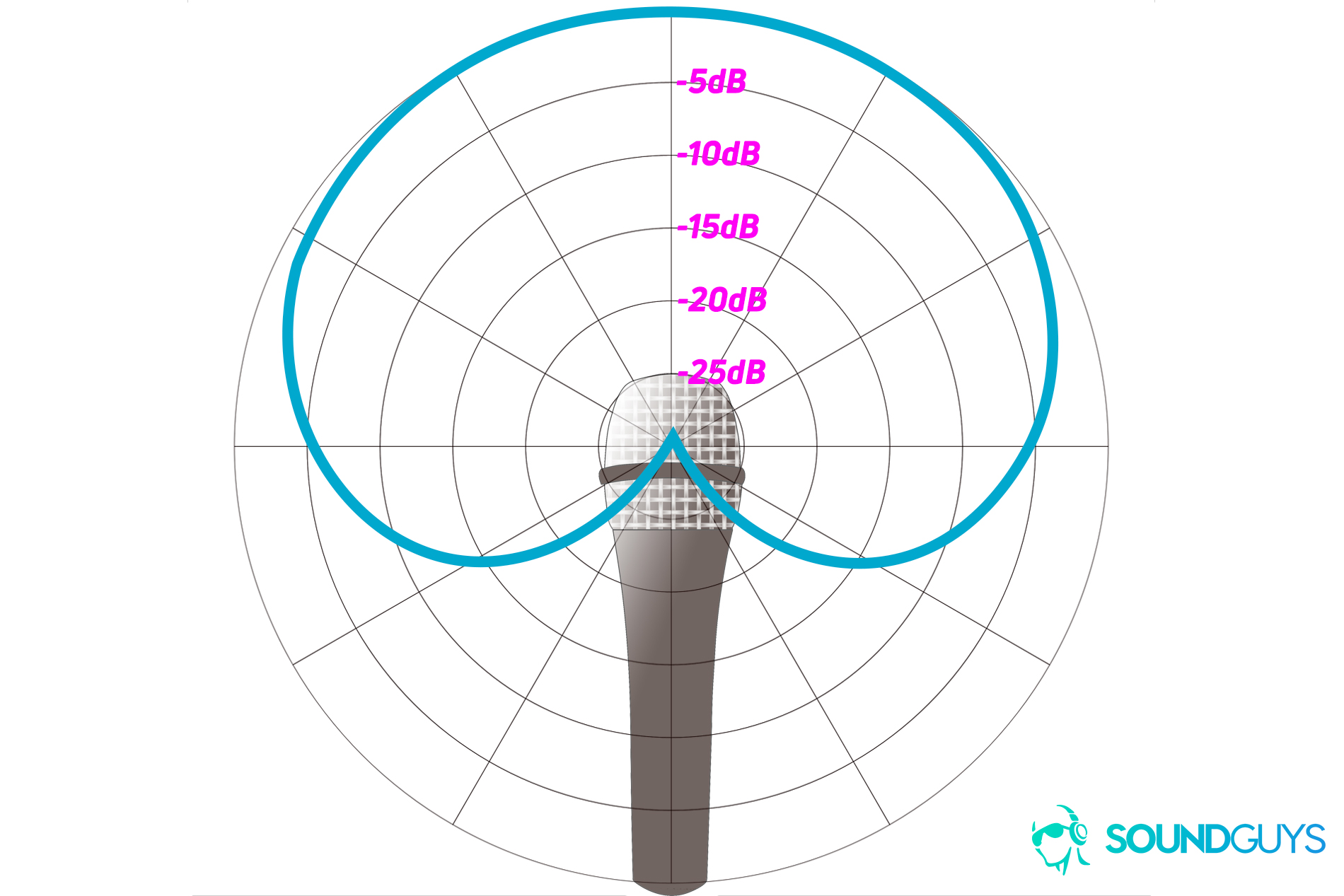 Shure Wireless Microphone Frequency Chart