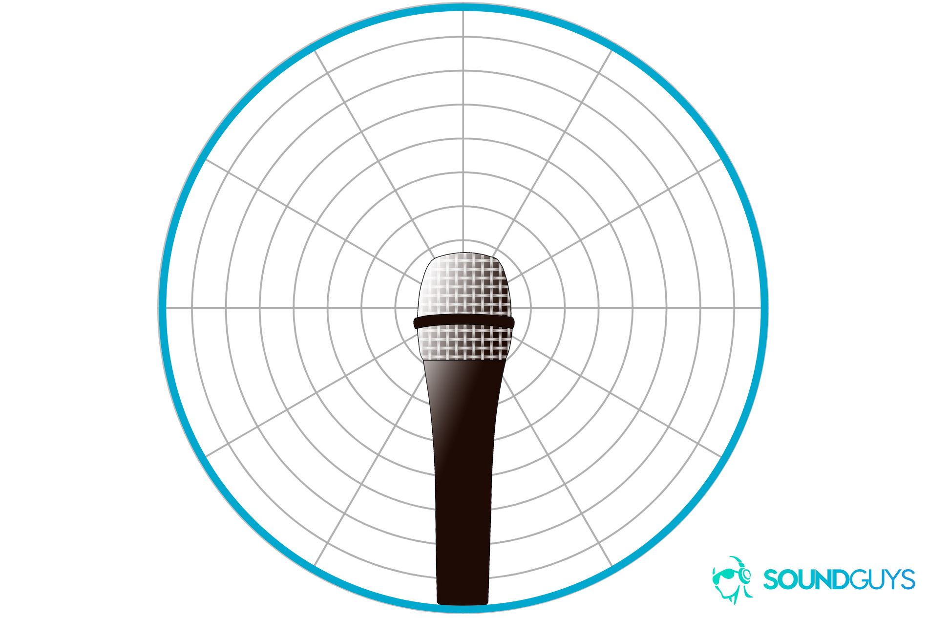 An example of a polar chart detailing the pickup pattern of an omnidirectional microphone.