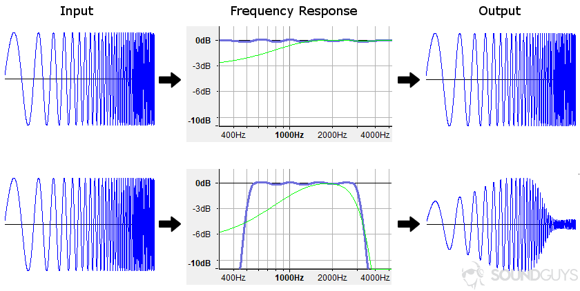 Piano Frequency Chart