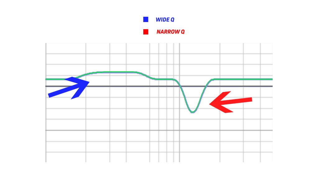 A screenshot with labeled wide and narrow Q.