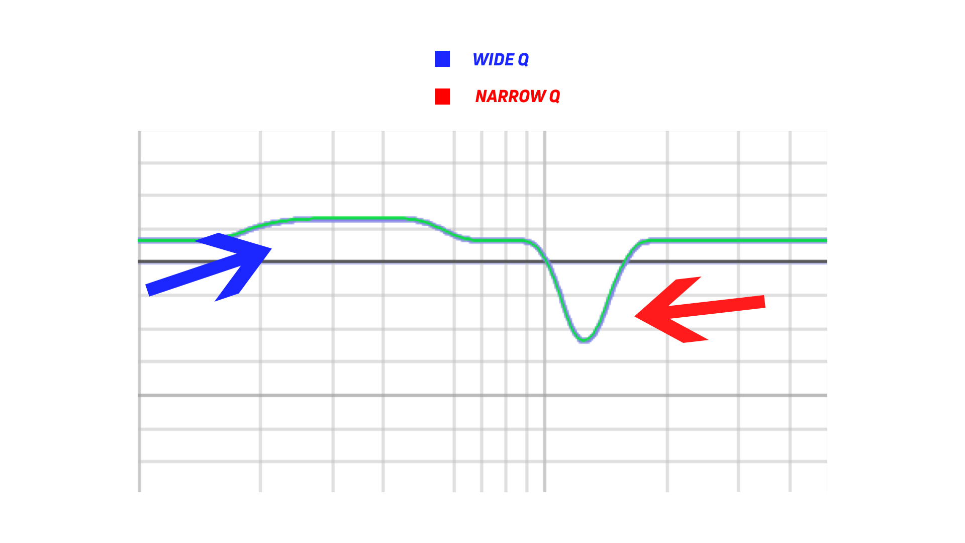A screenshot with labeled wide and narrow Q.