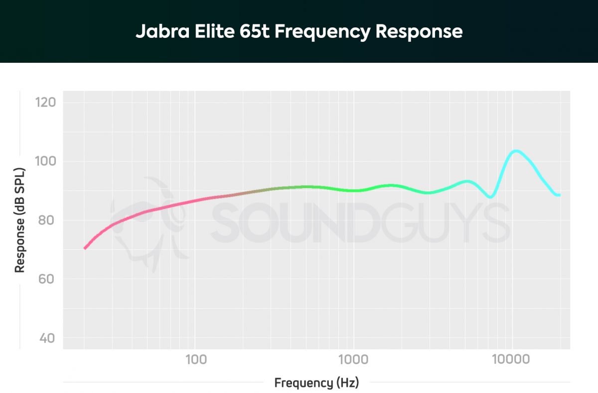 Jabra Elite 65t review - SoundGuys
