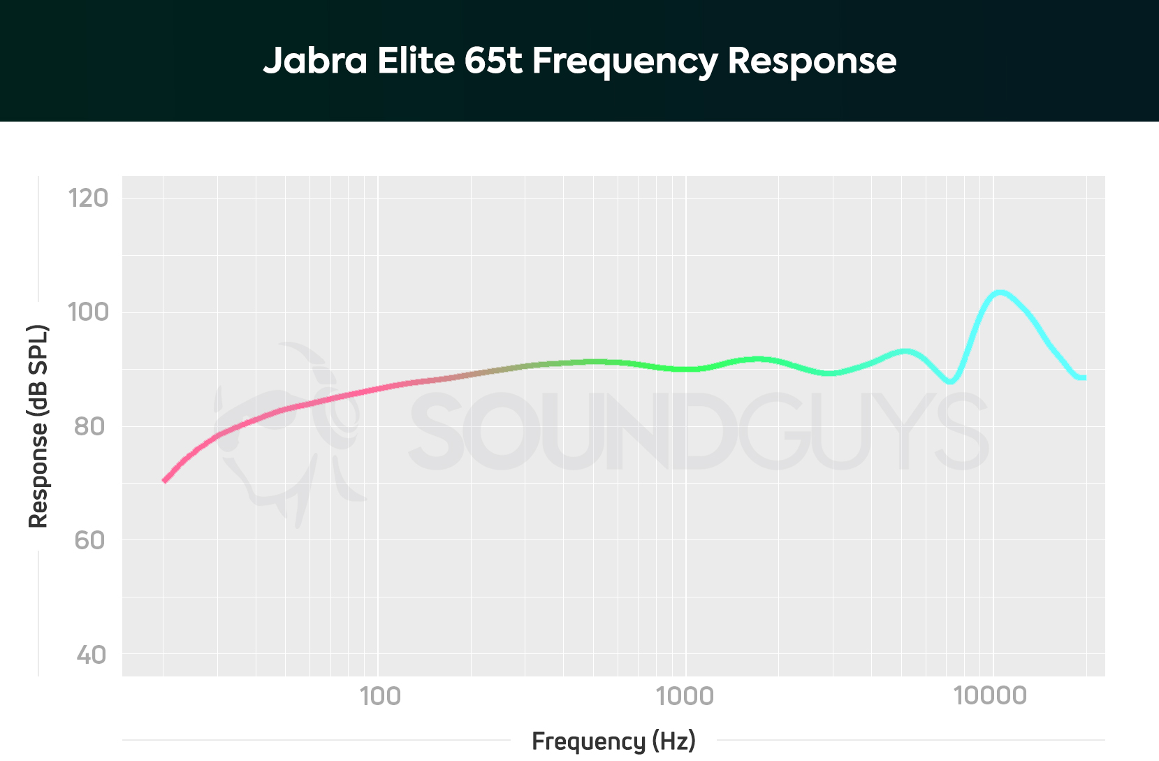 Jabra Elite Active 65t specifications