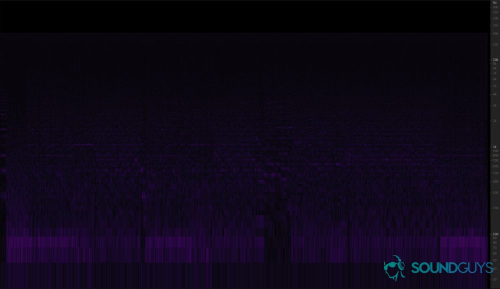 High bitrate audio is overkill: CD quality is still great - SoundGuys
