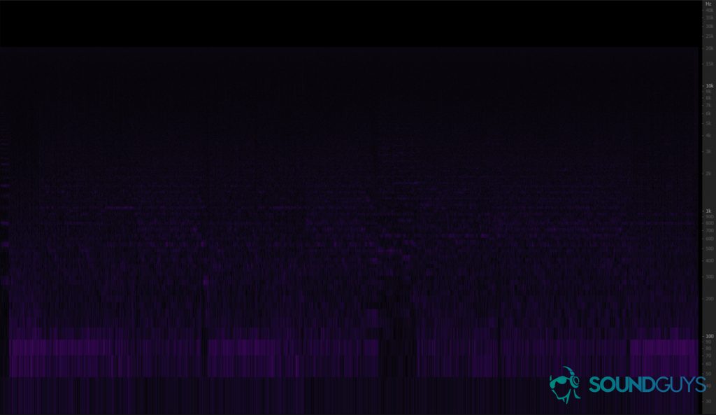 A spectrogram showing the difference in sound between 24-bit/96kHz files and CD-quality 16-bit/44.1kHz music files.