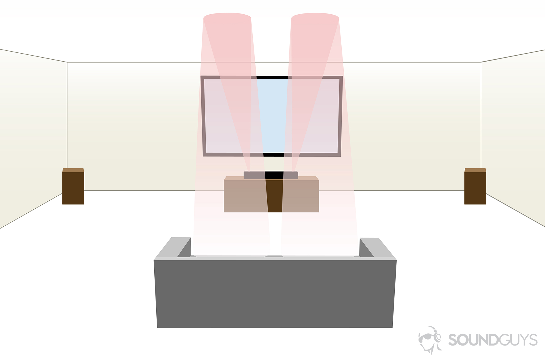 How to setup a Dolby Atmos soundbar: A diagram of a setup with the soundbar.