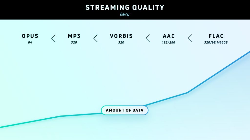 Music Service Comparison Chart