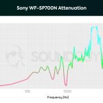 A chart from SoundGuys showing the active noise cancelling performance of the Sony WF-SP700N