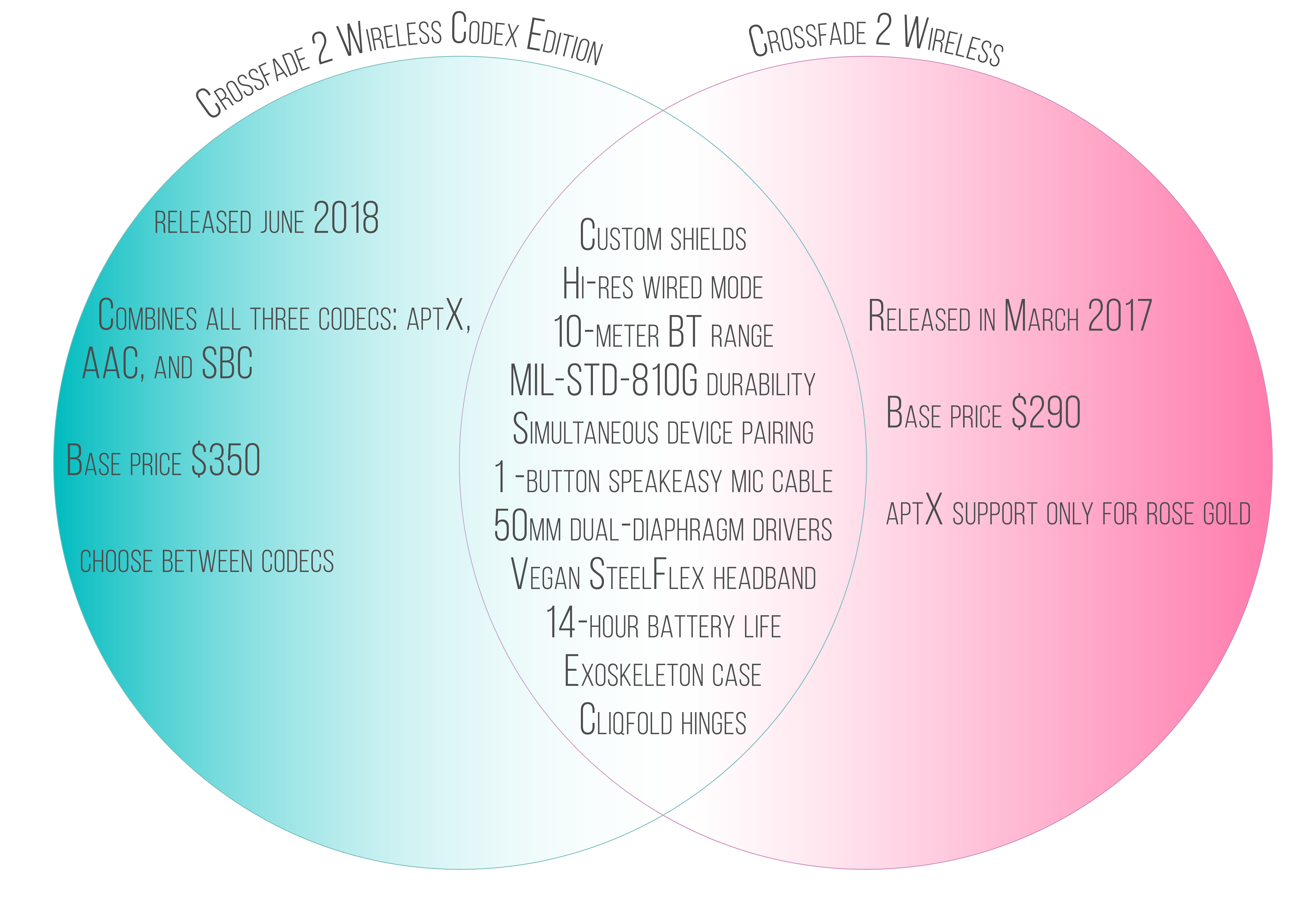 2 Wireless Codex: Tailored to your taste - SoundGuys