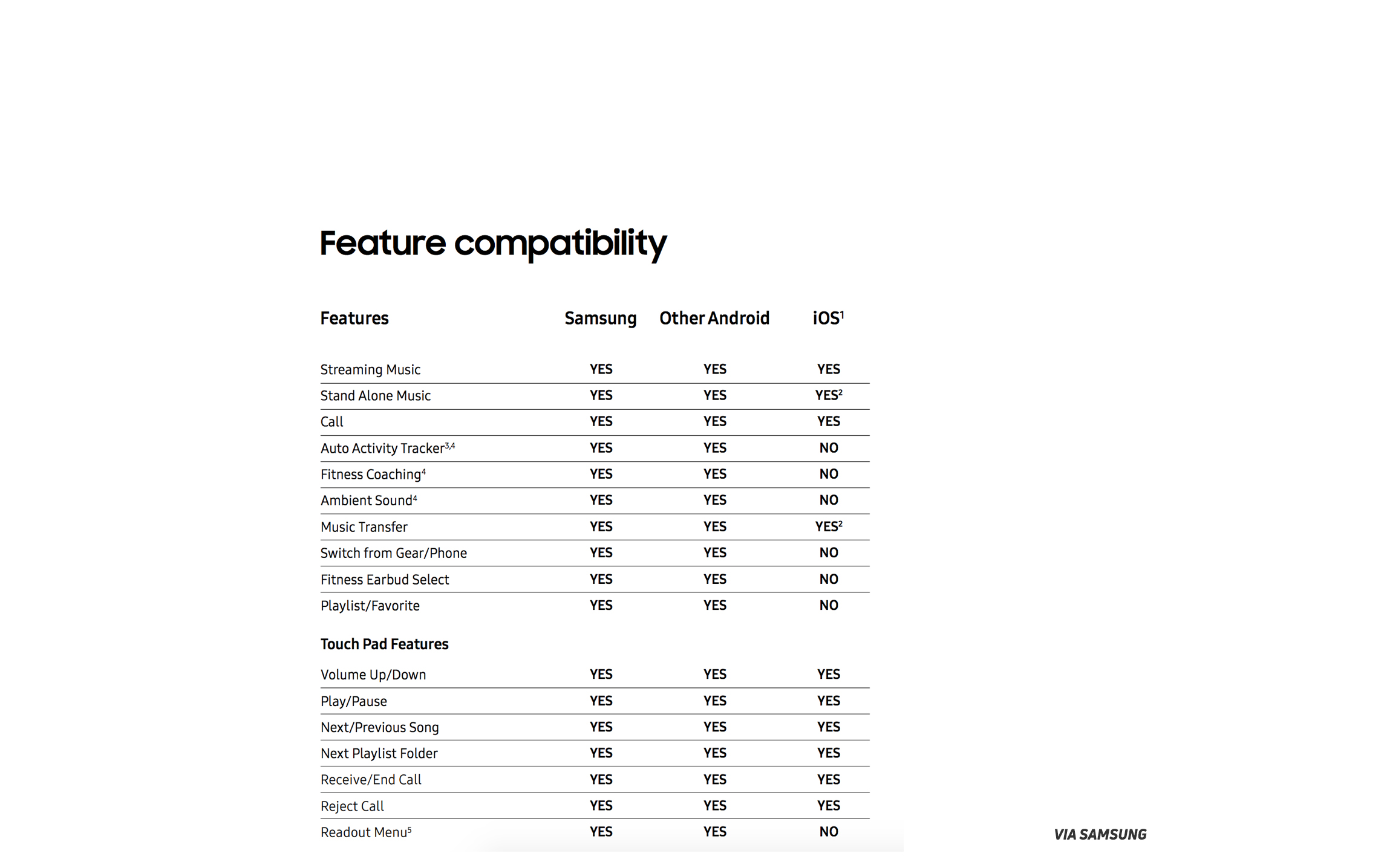 Samsung Battery Compatibility Chart