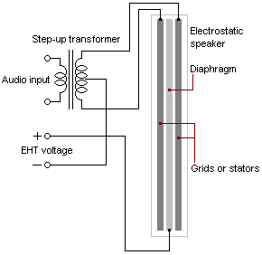  Diagram av elektrostatisk driver Fra Wikipedia Commons.