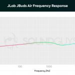 JLab JBuds Air true wireless frequency response graph color-coded to indicate the different frequency ranges.
