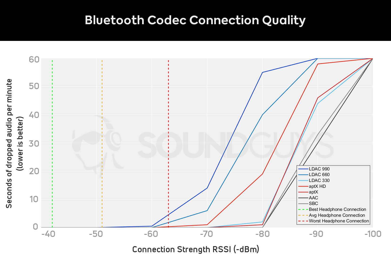 Wireless Headphone Comparison Chart