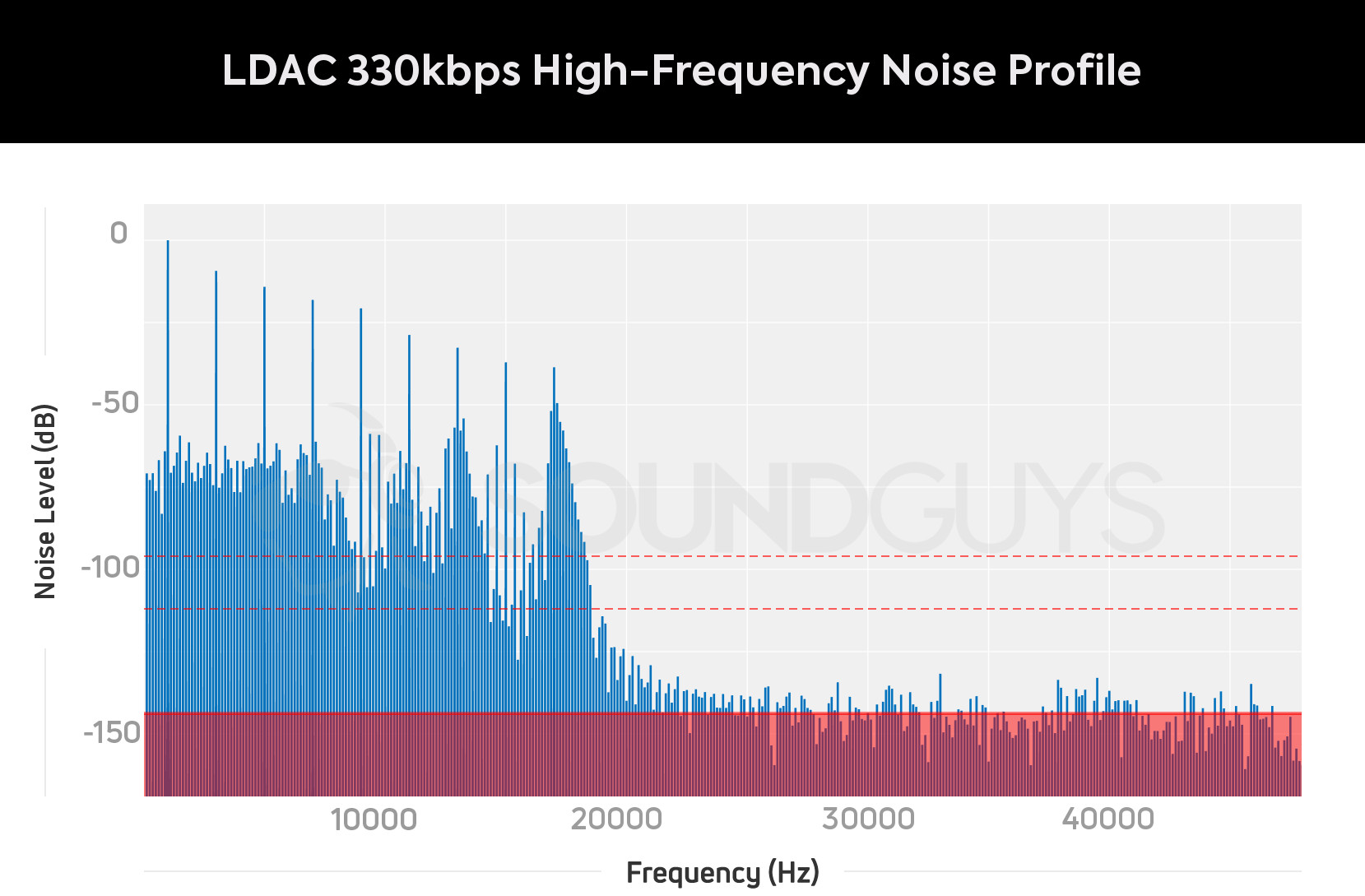 LDAC-330-High-F-Noise-Floor.jpg