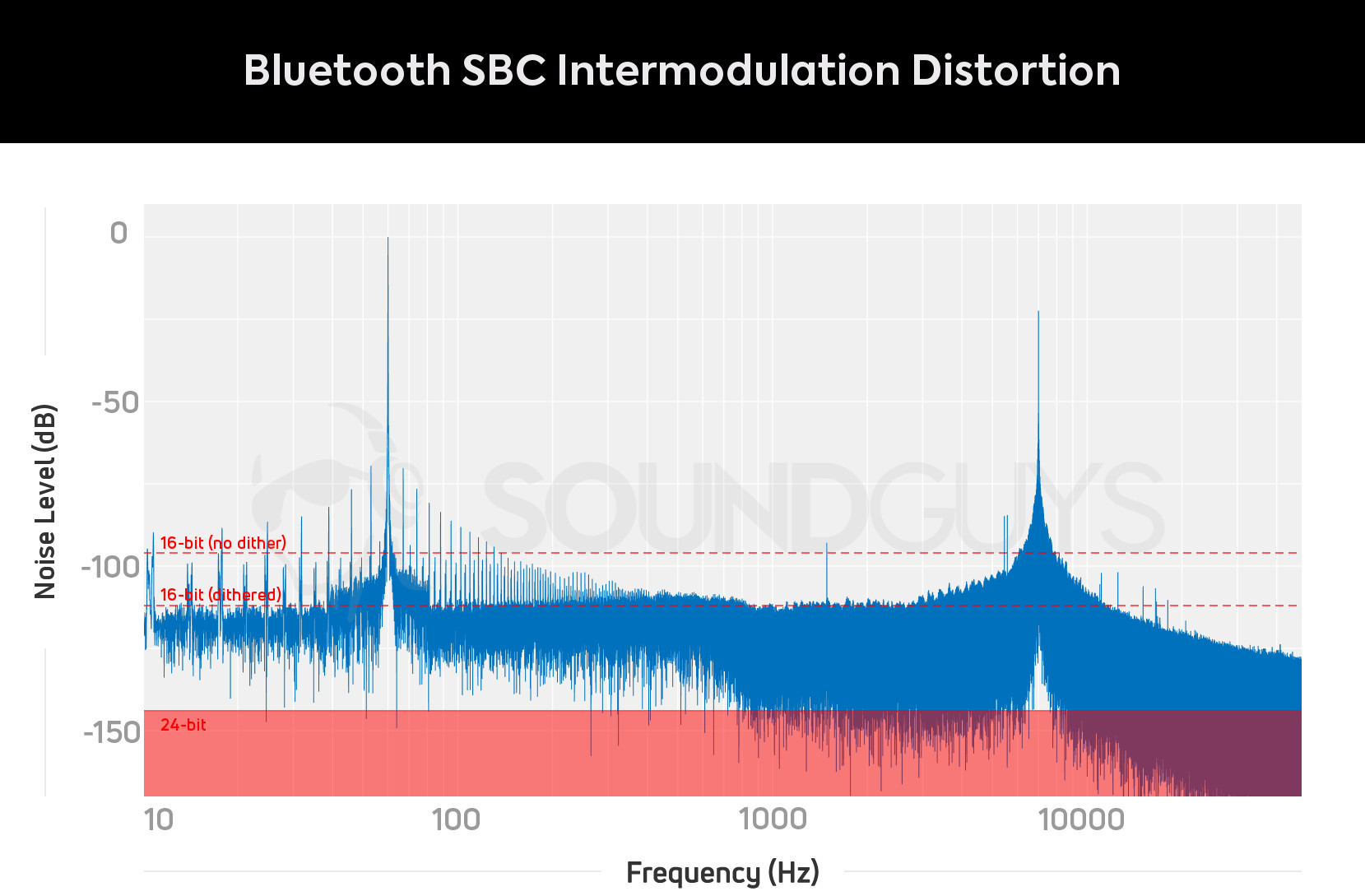 SBC-Bluetooth-IMD.jpg