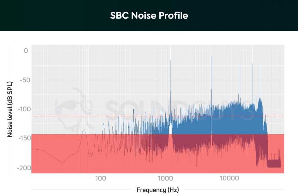 The ultimate guide to Bluetooth aptX and aptX HD SoundGuys
