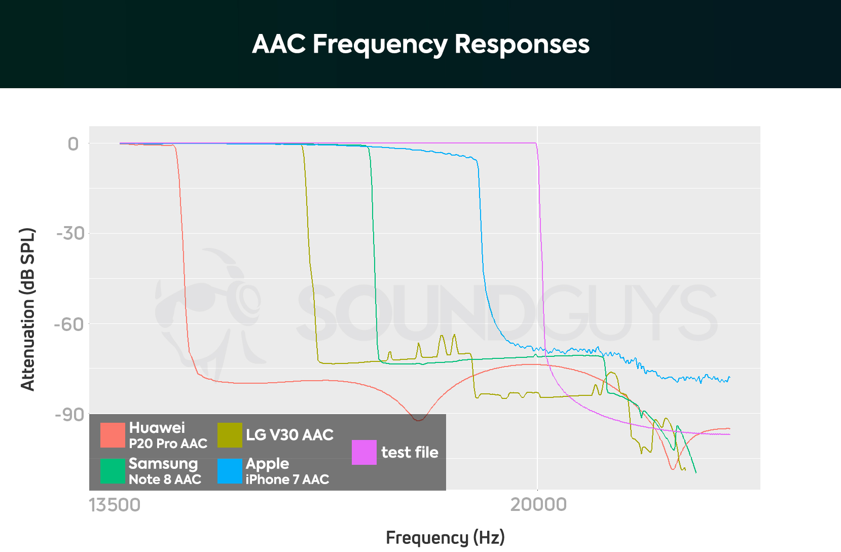 Bose Frequency Response Chart