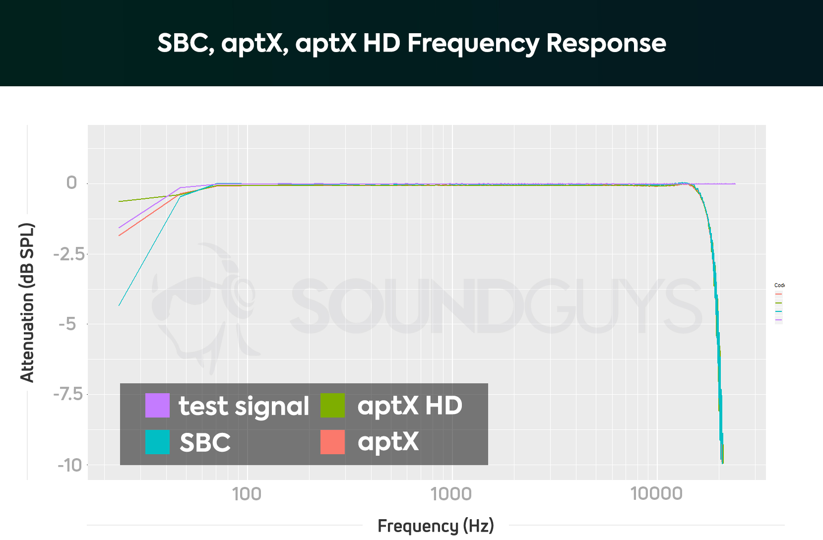 aptX and aptX Bluetooth codecs explained - SoundGuys