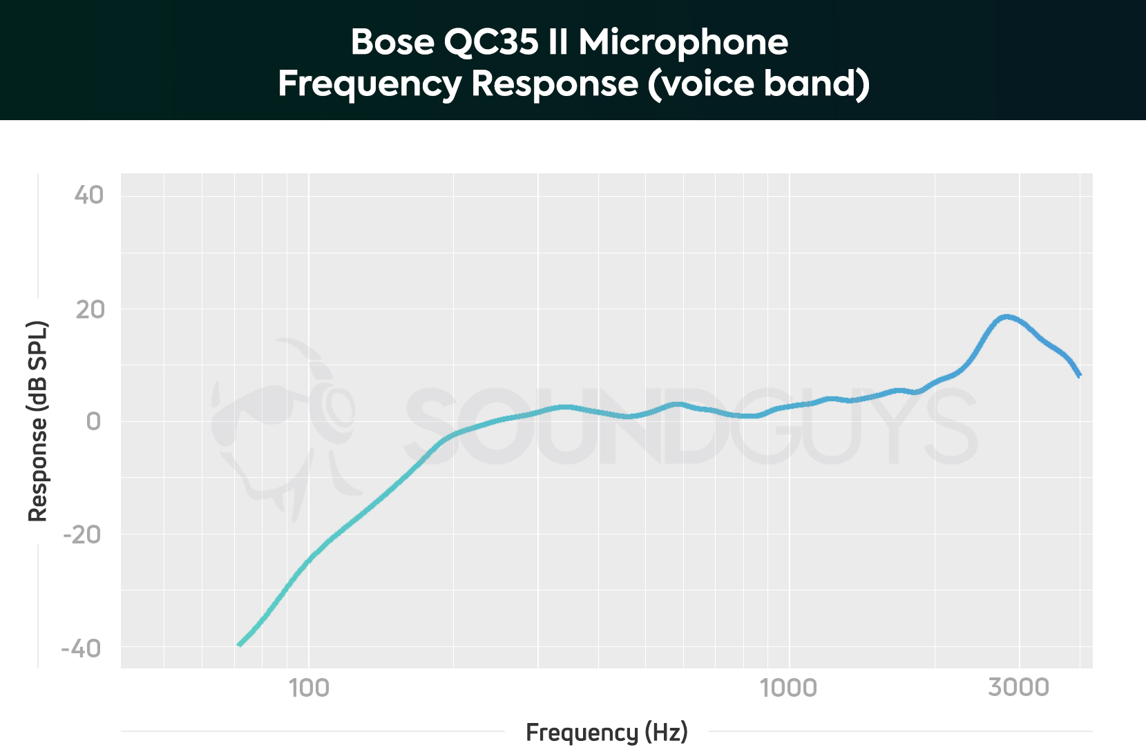 Sony WH-1000XM3 or Bose QC35 II, which to buy? - SoundGuys