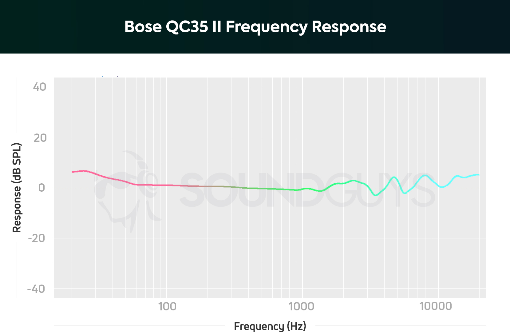 Sony or Bose II, which to - SoundGuys