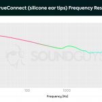 A chart showing the note emphasis and frequency response of the RHA TrueConnect earbuds.