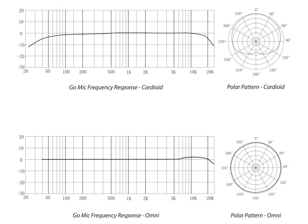 Samson Go Mic: Frequency charts of the different recording modes.