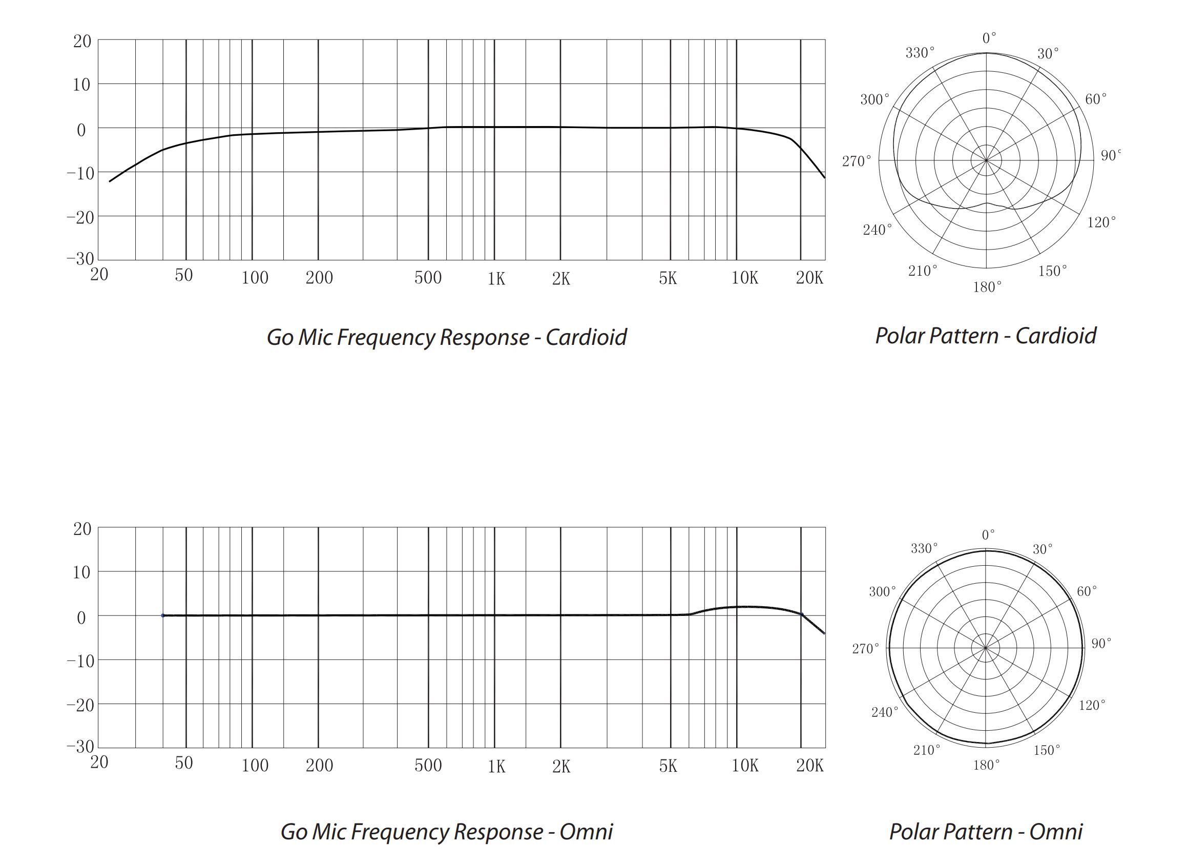 Telefunken M80 Frequency Response Chart