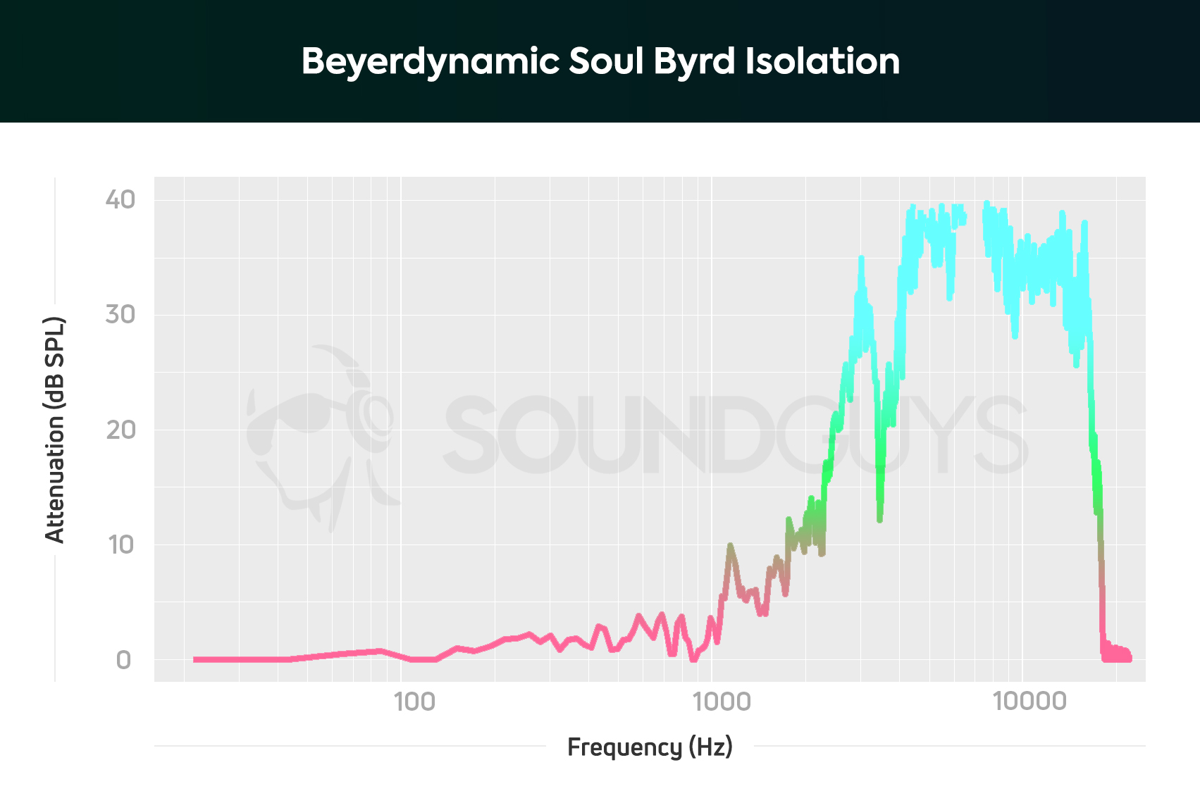 Blue Bluebird Frequency Response Chart