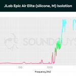 JLab Epic Air Elite isolation chart.