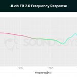 JLab Fit 2.0 frequency response chart.