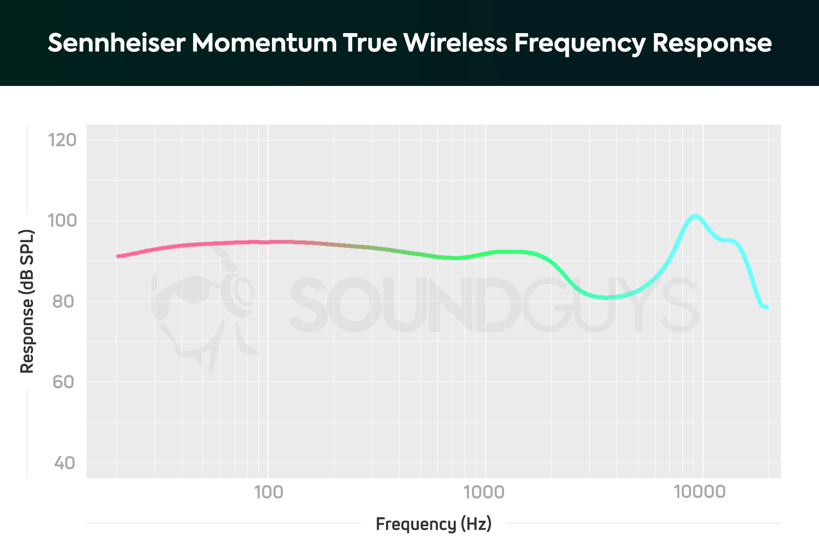 Wireless Earbud Comparison Chart