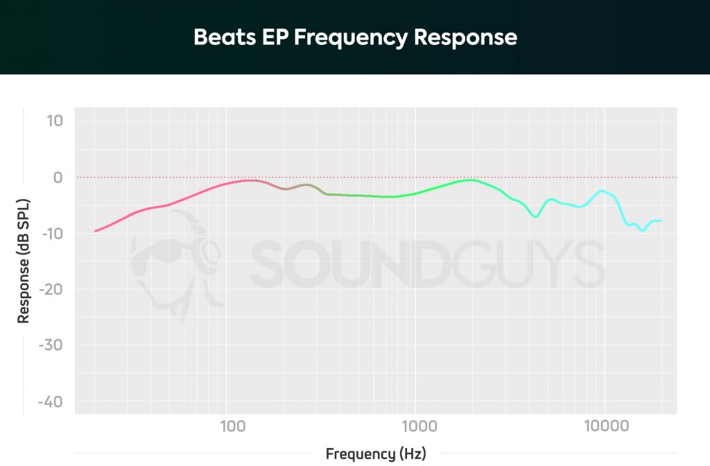 The Beats EP