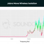 Jabra Move Style Edition isolation chart.