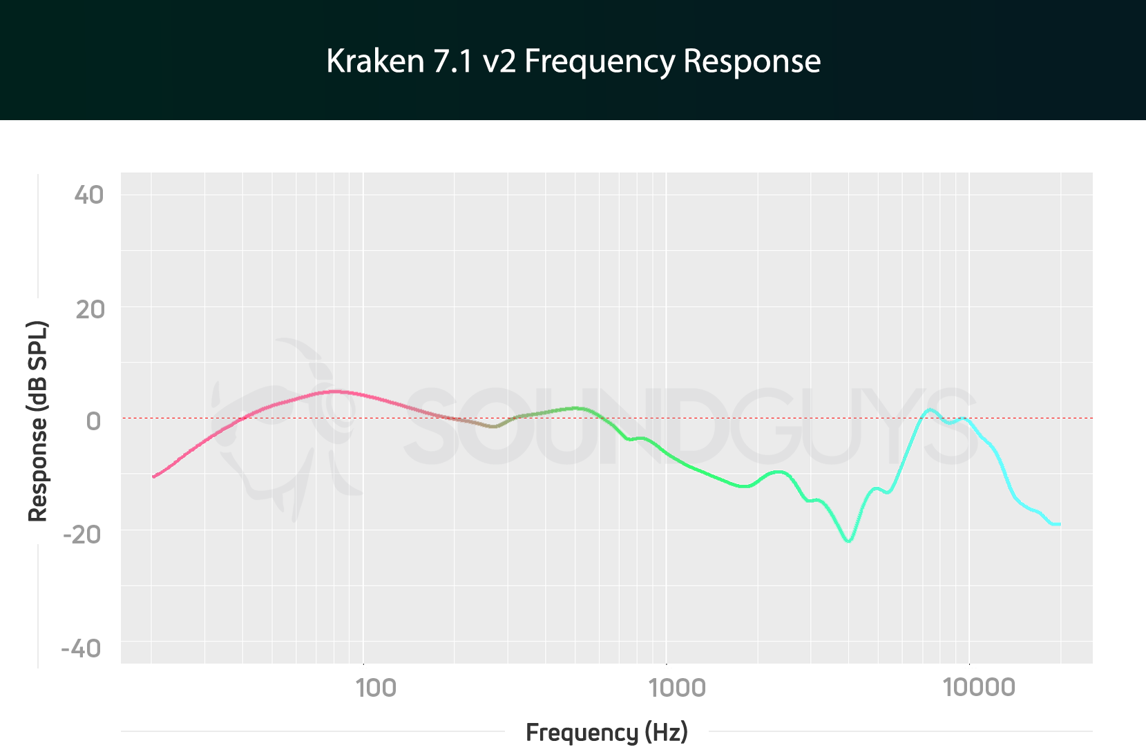 Razer Kraken 7 1 V2 Review Soundguys