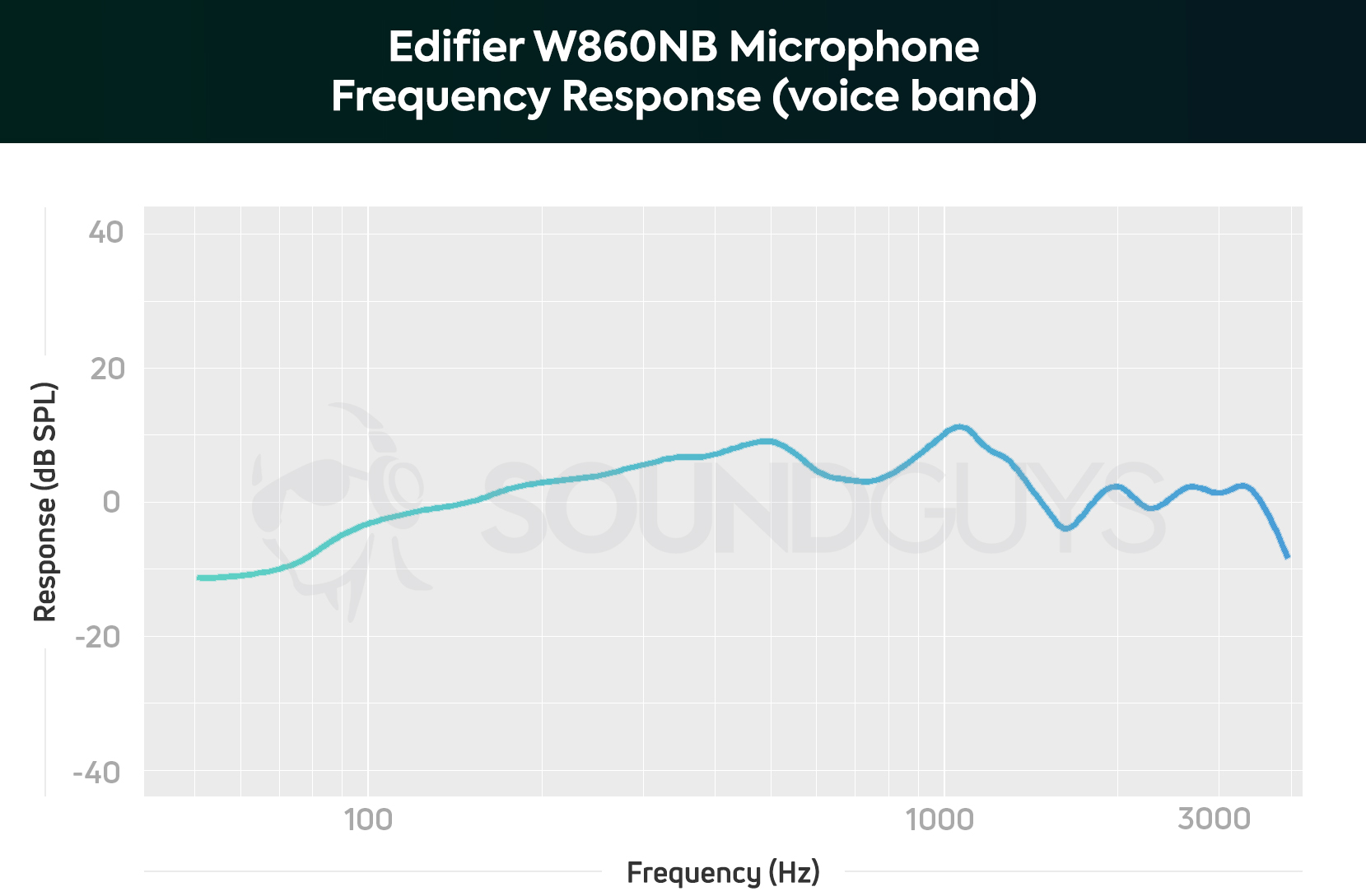 Edifier W860NB ANC headphones review - SoundGuys