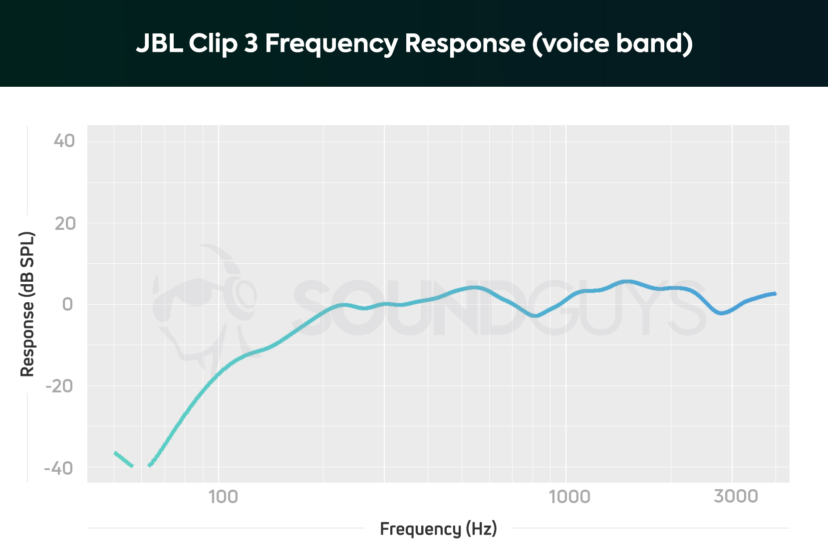 JBL Clip 3 Speaker Review