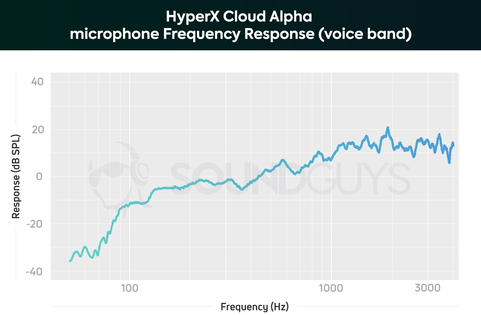 HyperX Cloud Alpha gaming headset review - SoundGuys