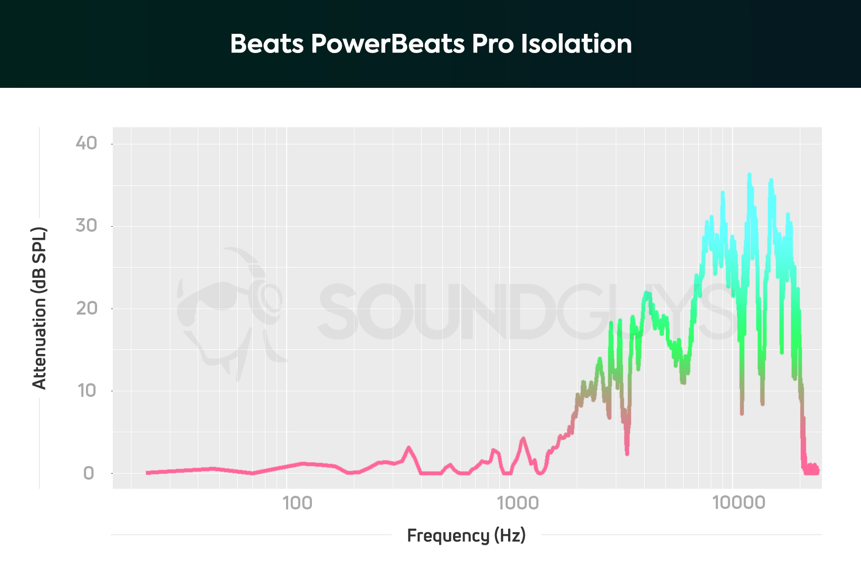sound forge pro 13 vs audacity sound forge pro 13 vs audacity