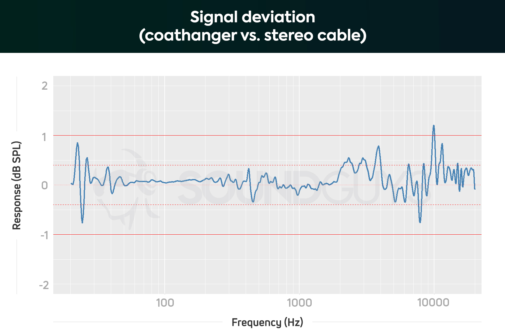 Speaker Wire Distance Chart