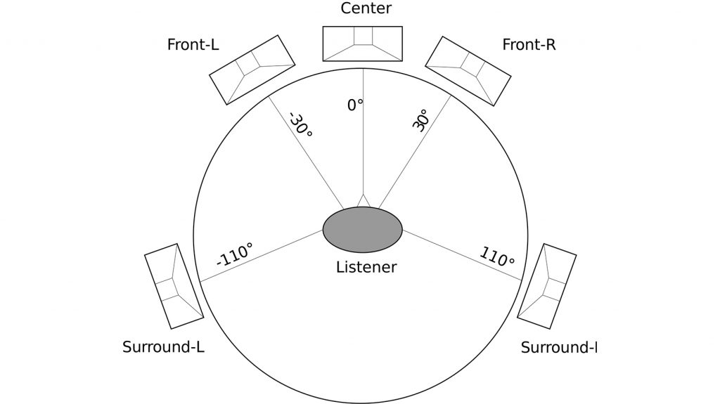 Subwoofer Wiring 5.1 Surround Sound Wiring Diagram from www.soundguys.com